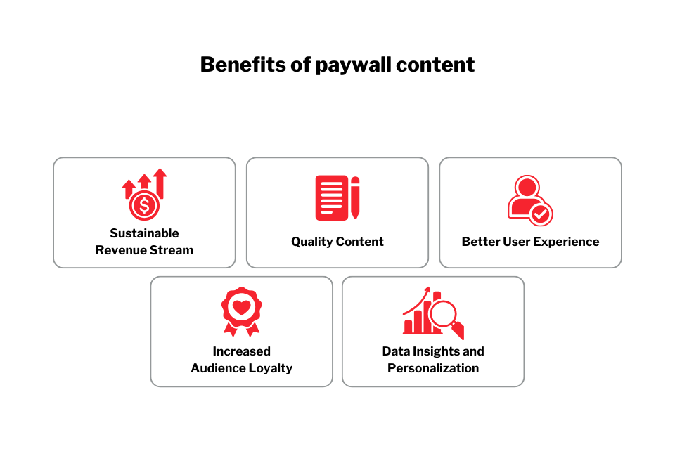 Benefits of Paywalls